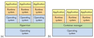 Using Secure Containers For Cybersecurity