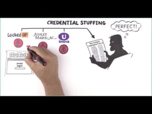 What is Credential Stuffing?