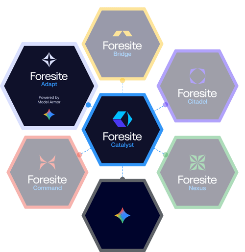 Foresite Adapt