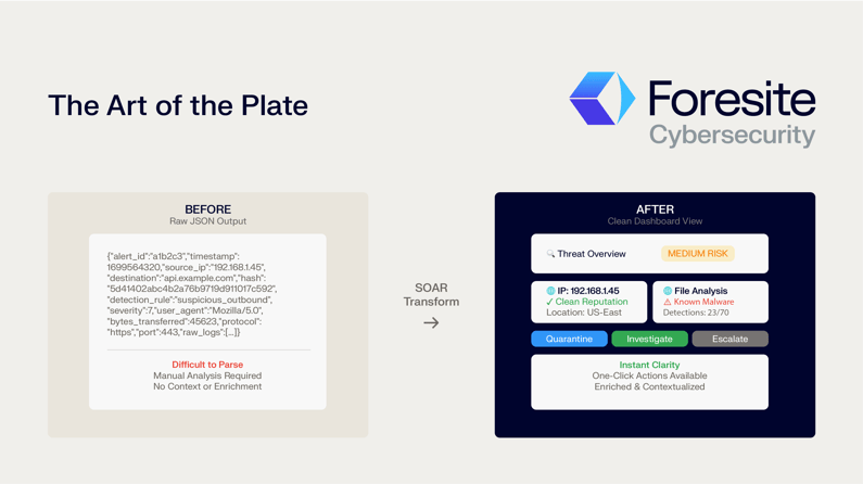 Transformation from Raw JSON to Actionable Dashboard—Radical Transparency in Action by Foresite Cybersecurity