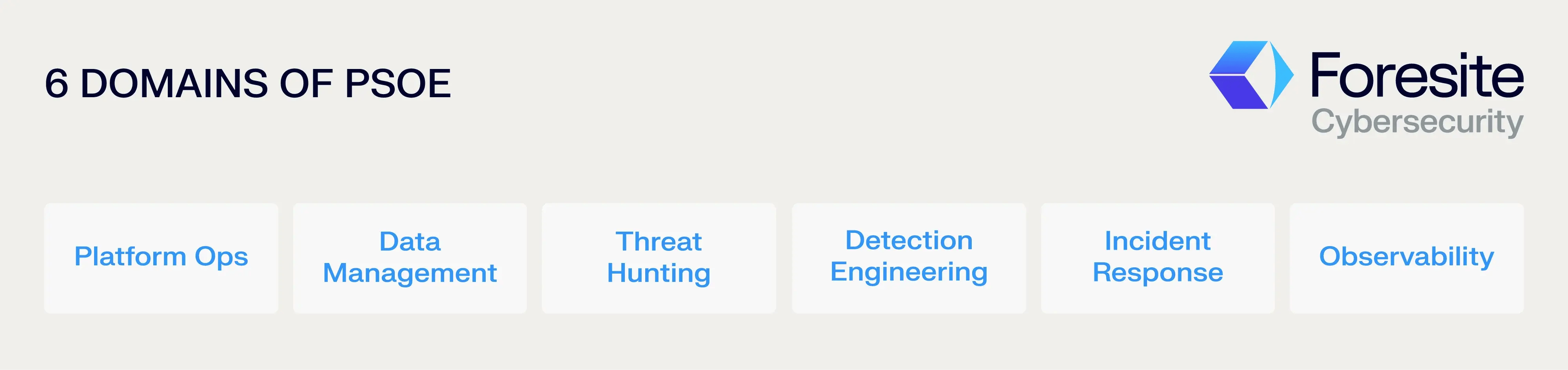 6 Domains of the Google Cloud Professional Security Operations Engineer exam