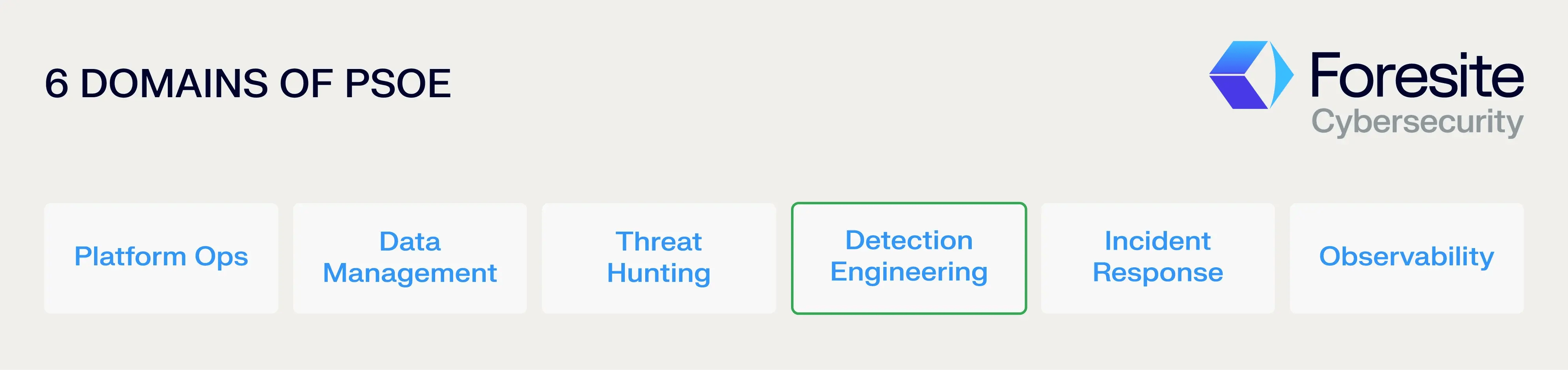Detection Engineering Domain of the Google Cloud Professional Security Operations Engineer exam