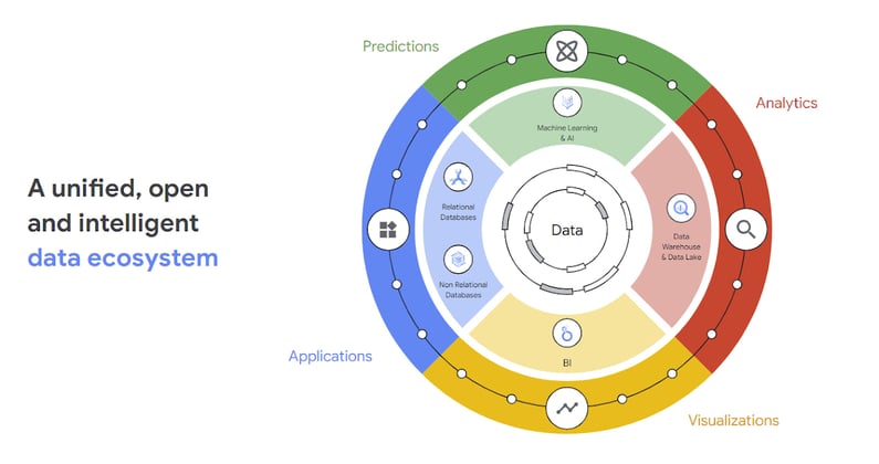 foresite_psoe3_unified-data-model