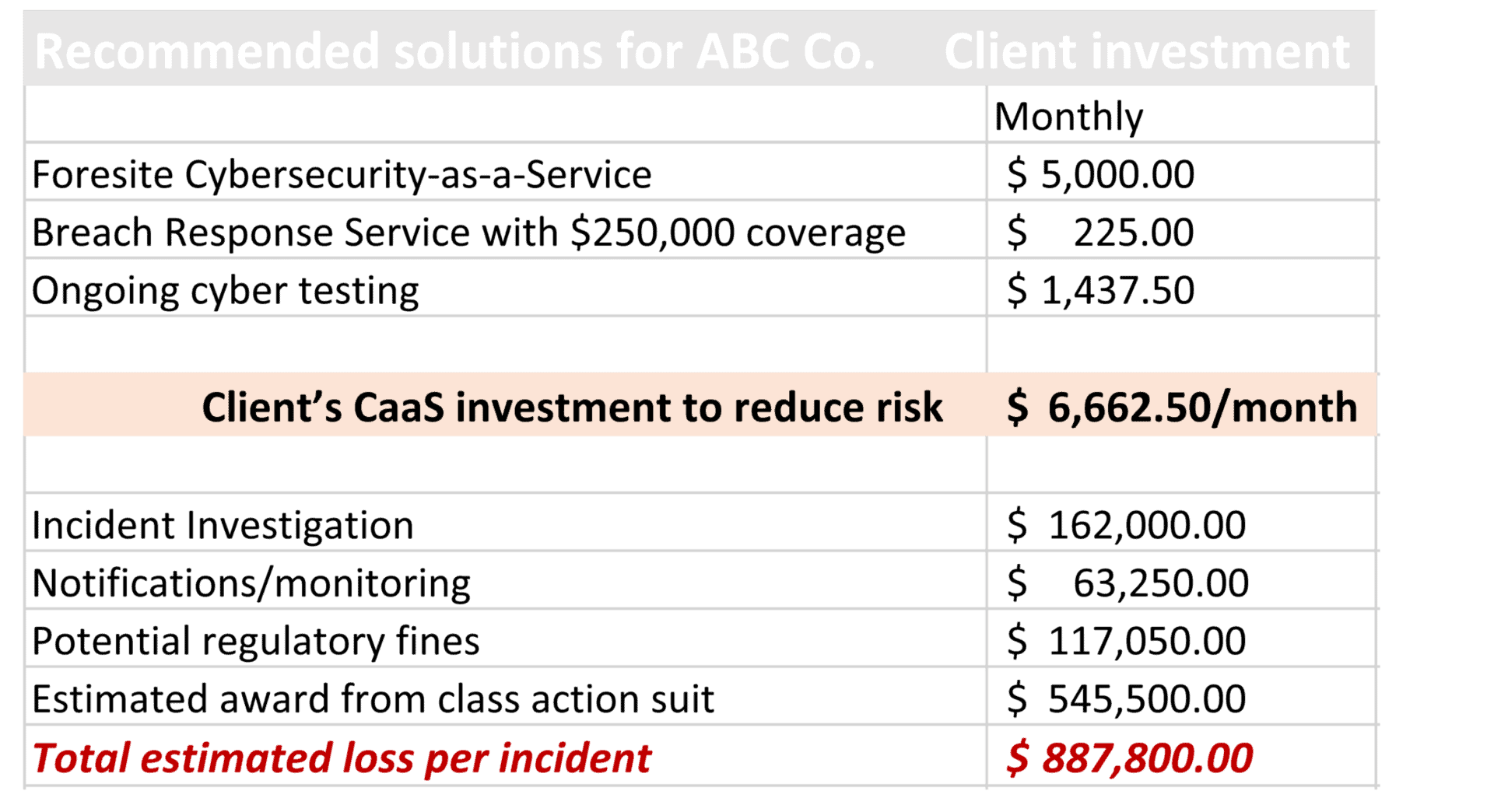 5-steps-to-getting-the-cybersecurity-budget-you-need-foresite